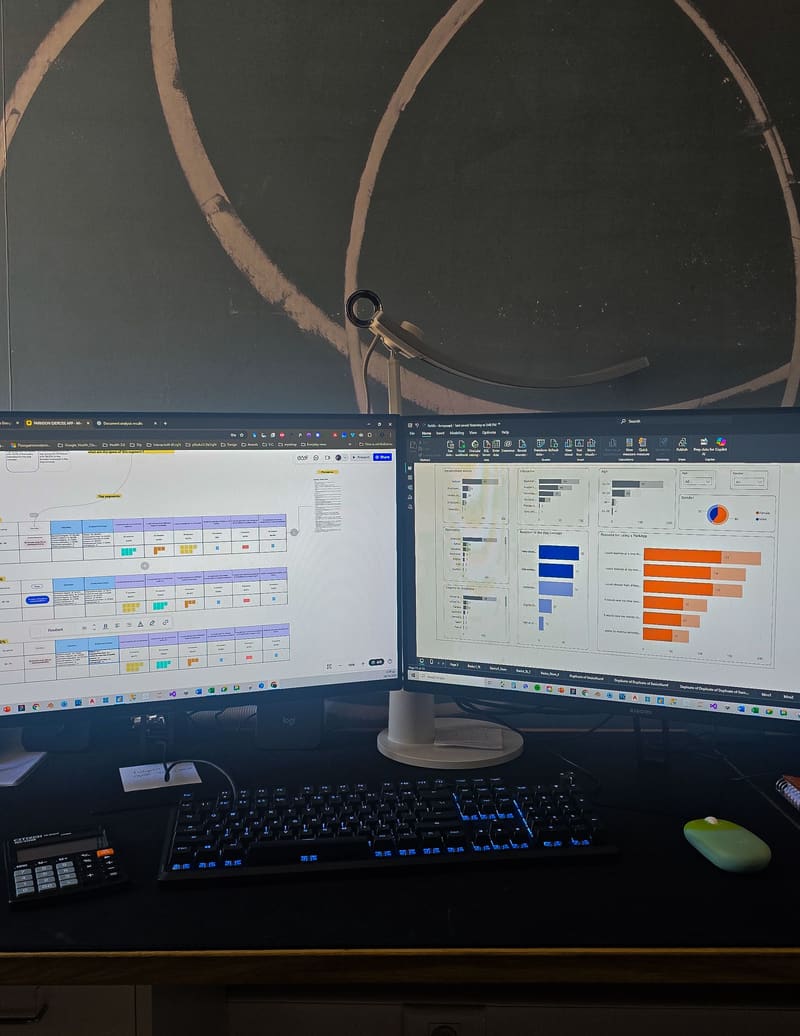 Two monitors showing survey analysis: a research board on the left and a dashboard of bar charts on the right.