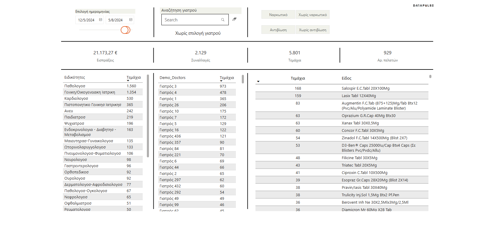 Prescribing analysis: three linked tables — medical specialties by units, individual doctors by units, and the products they prescribed — with narcotic and antibiotic filters.